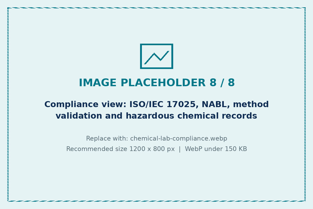 ISO 17025 and NABL compliance for chemical testing laboratories