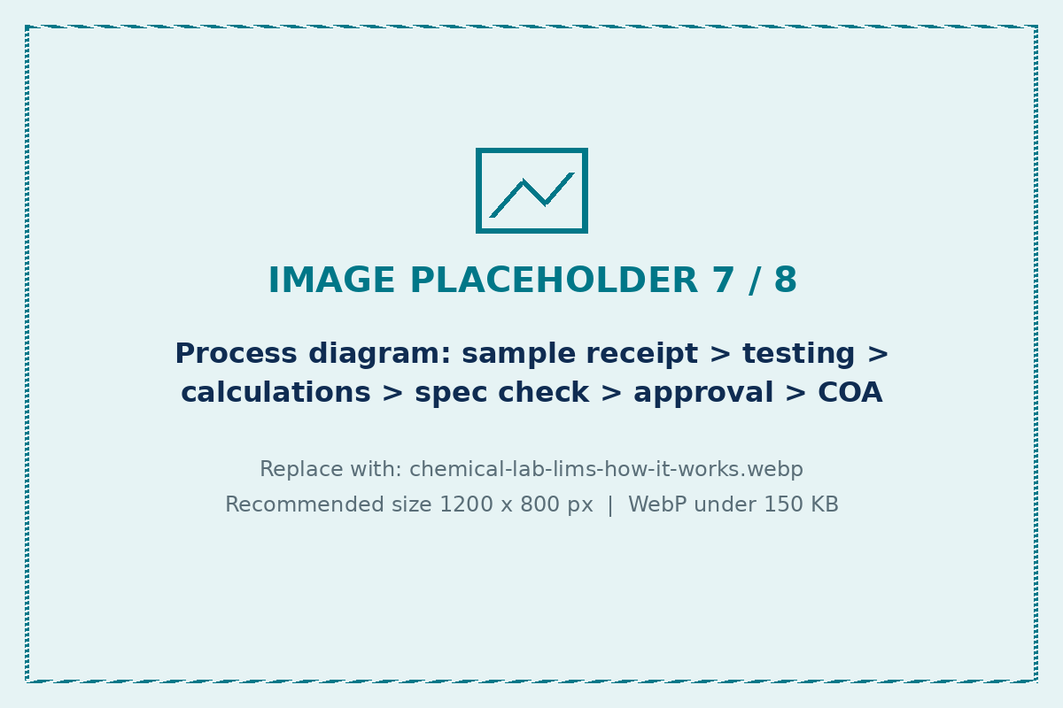 How LIMS software for chemical laboratories works