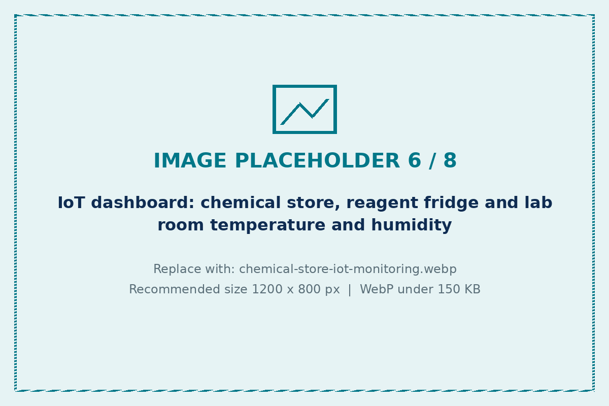 IoT monitoring of chemical store and reagent storage conditions