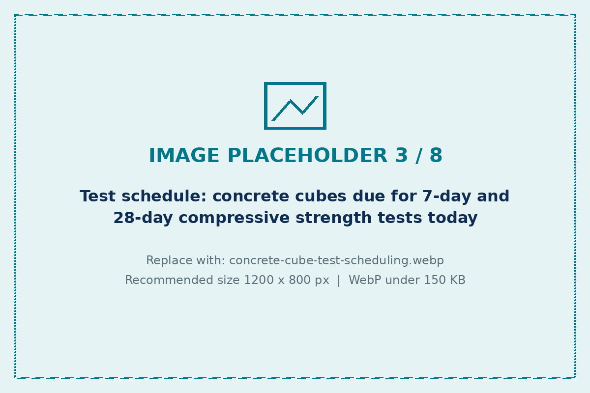 Age-based concrete cube test scheduling in materials testing LIMS