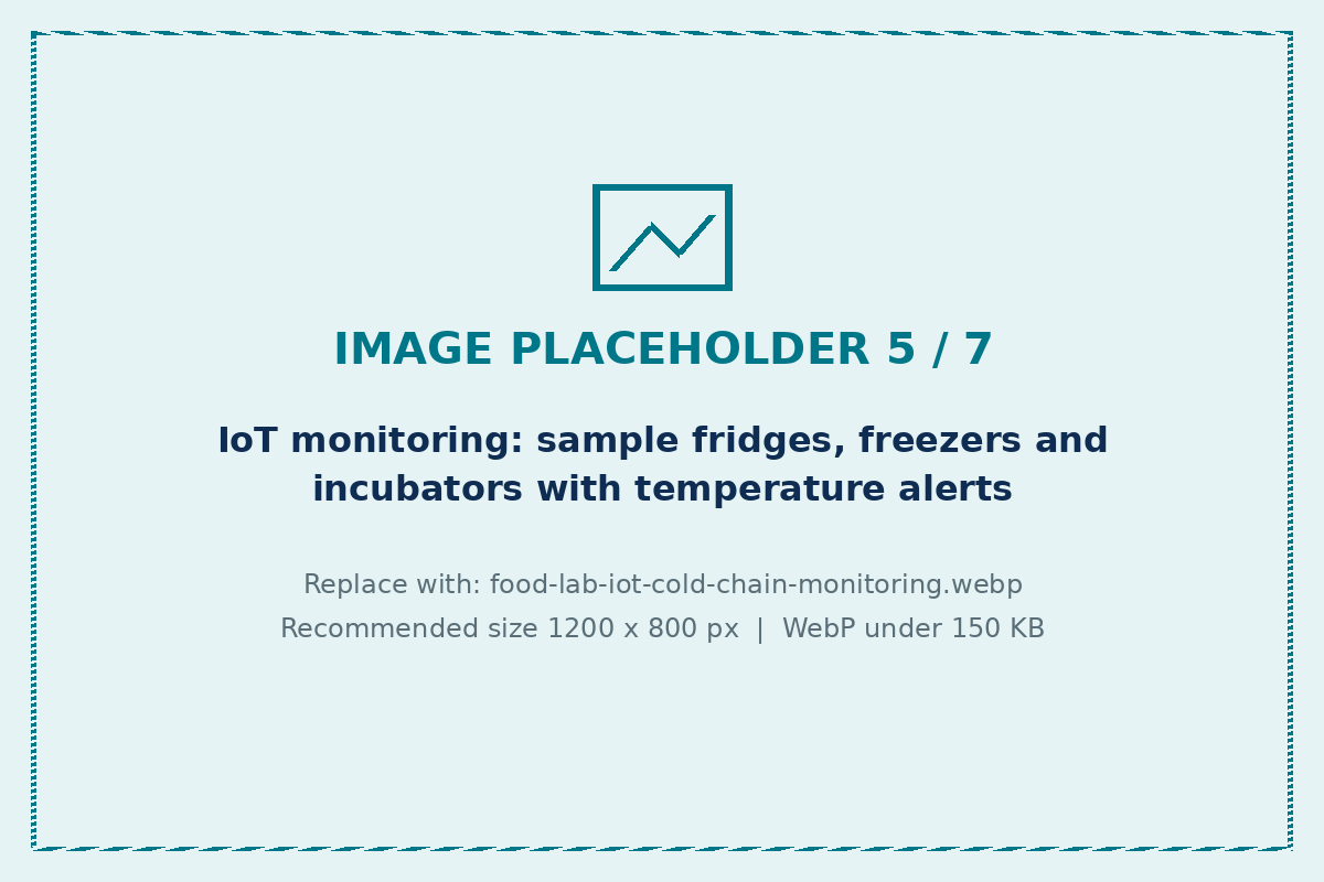 IoT temperature monitoring of food lab sample storage and incubators