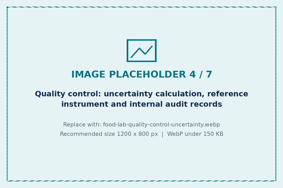 Measurement uncertainty and quality control records for NABL food testing labs