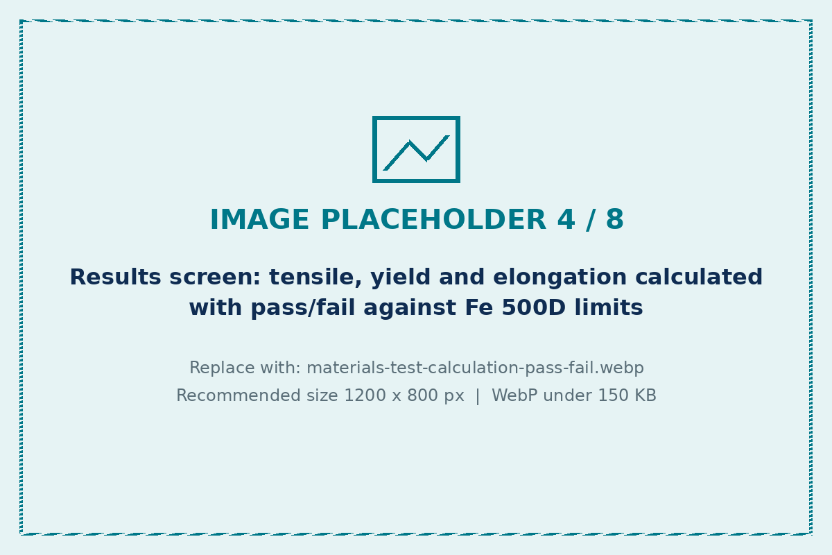 Automatic calculations and pass/fail checks for steel tensile testing