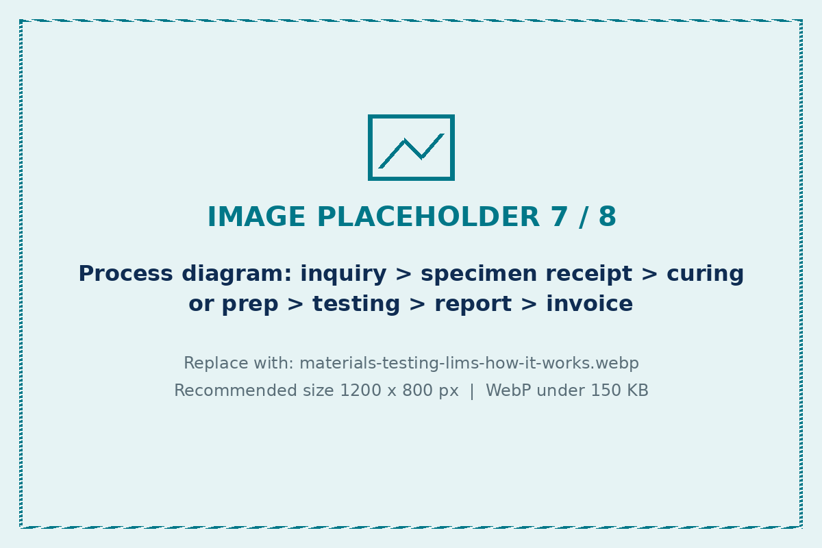 How LIMS software for material testing labs works step by step