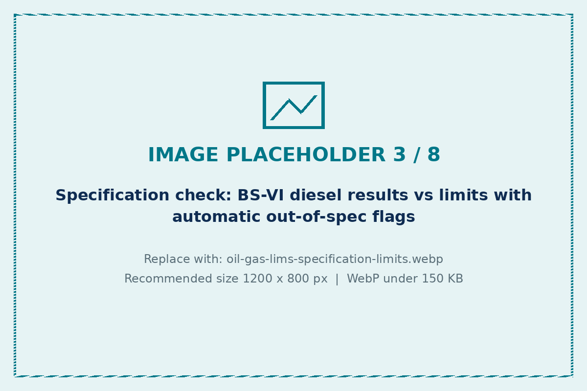 Fuel specification limits and automatic out-of-spec flags in petroleum LIMS