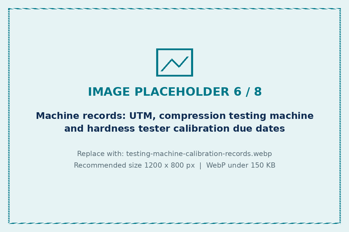 Testing machine calibration and verification records for materials labs