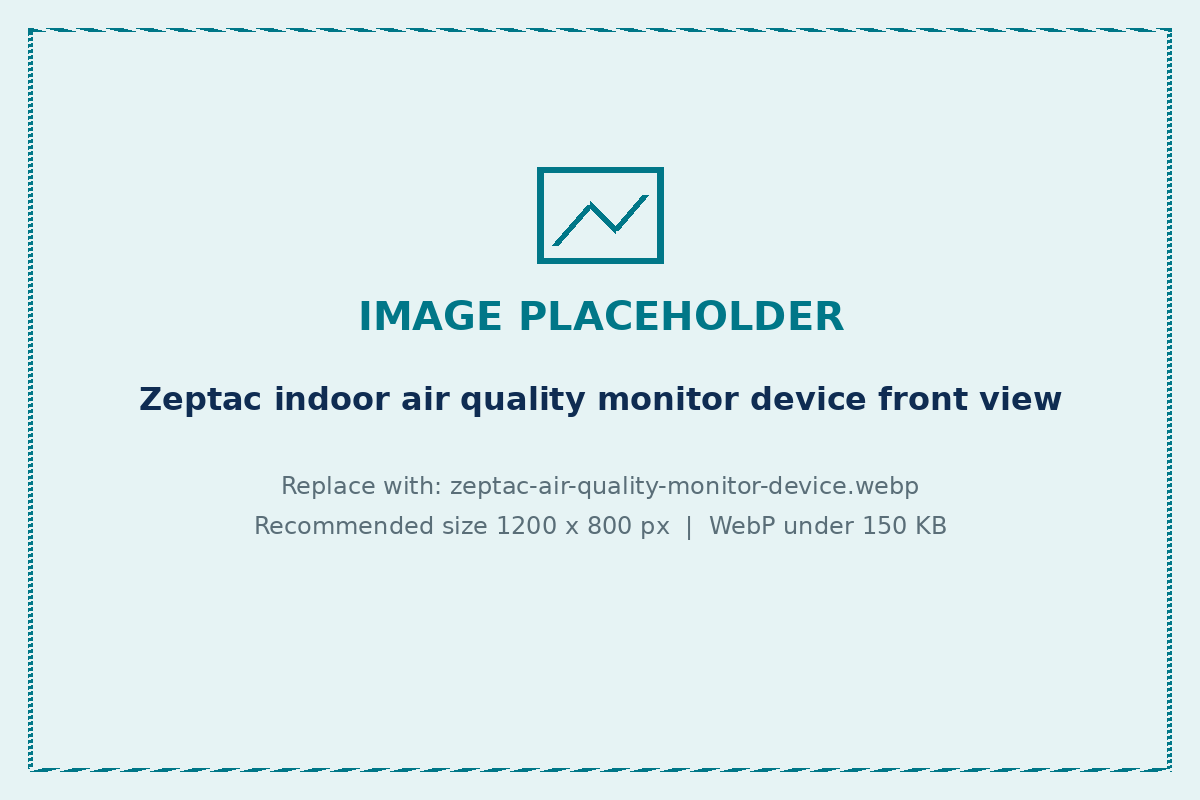 Zeptac indoor air quality monitor device
