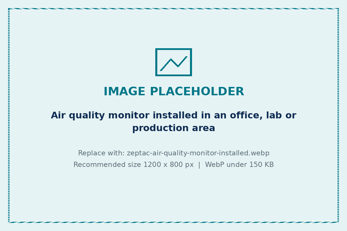 Zeptac indoor air quality monitor installed in a workplace