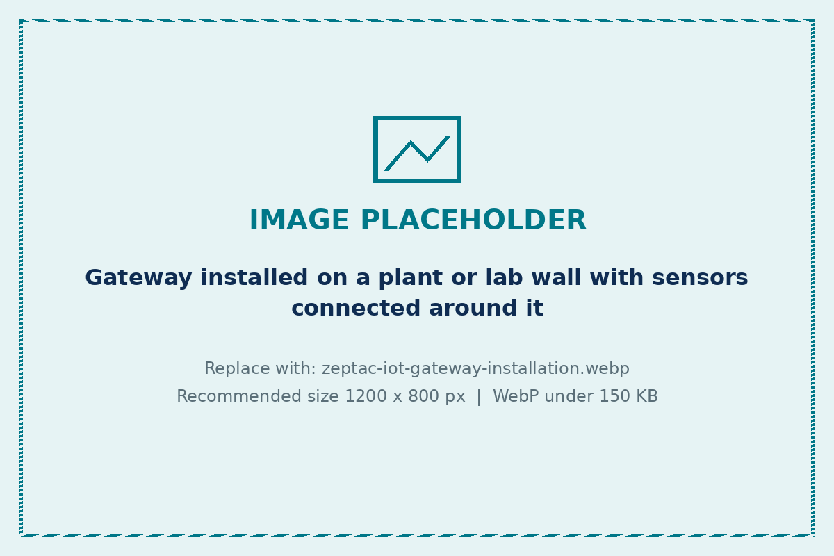 Zeptac industrial IoT gateway installed in a factory