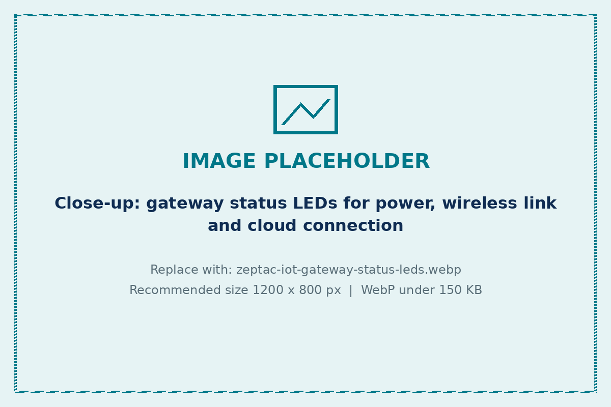 Zeptac industrial IoT gateway status indicators