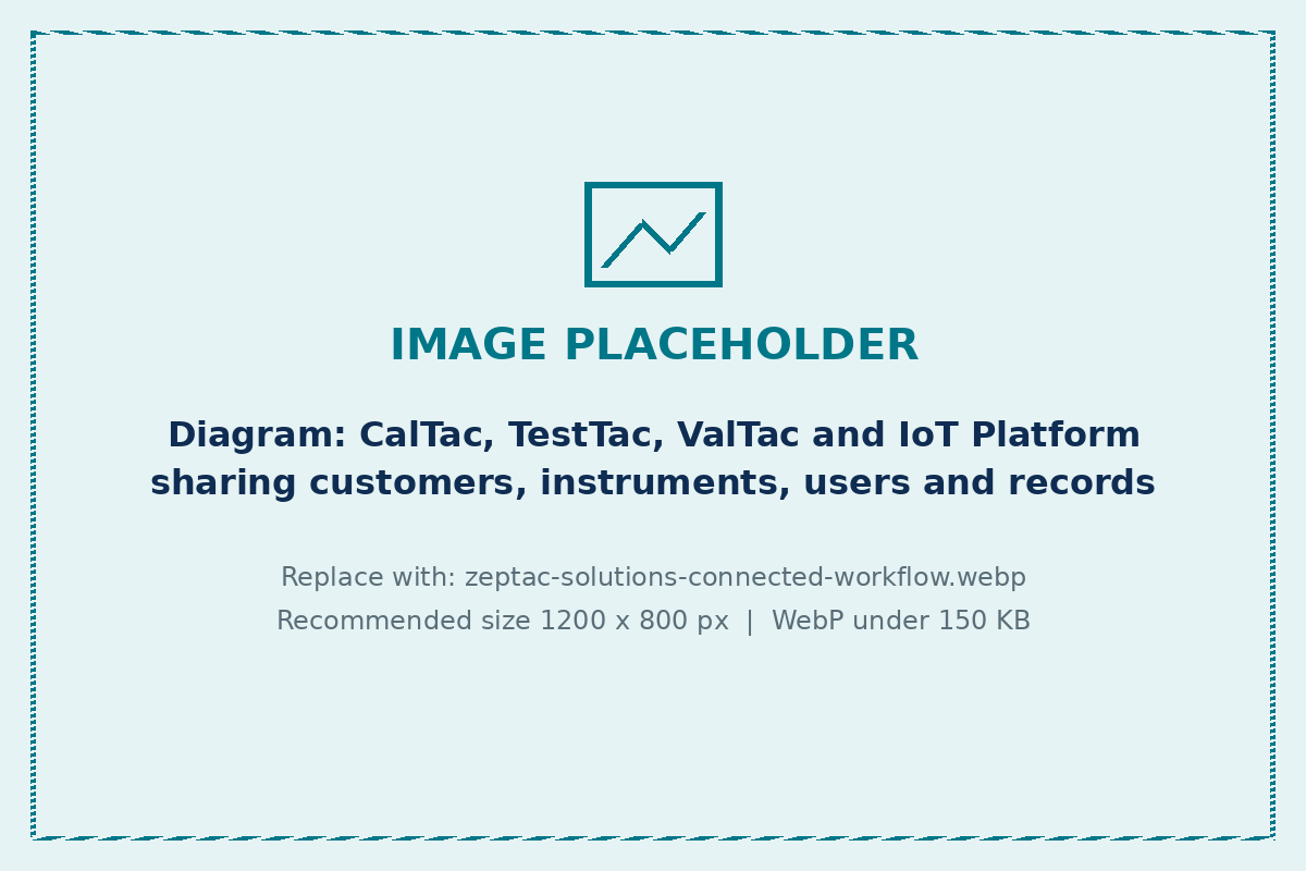 How Zeptac laboratory software solutions work together on one platform