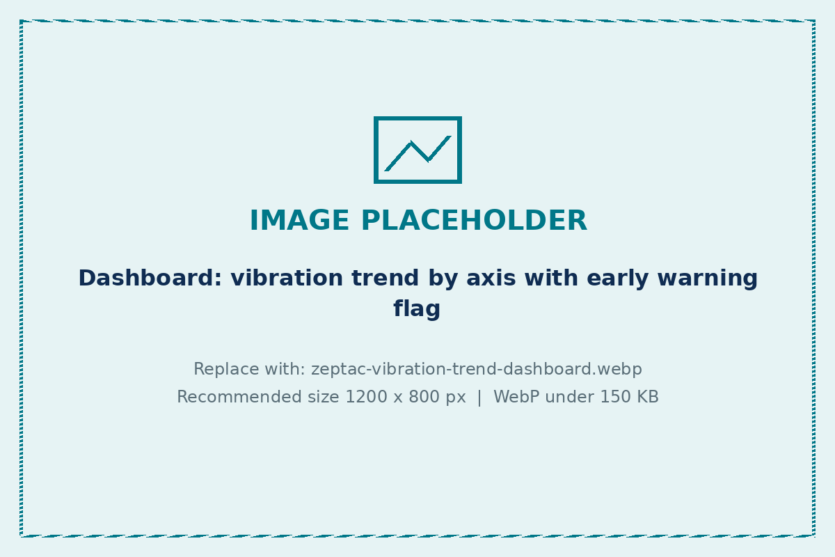 Wireless vibration sensor data trend and alert in Zeptac platform
